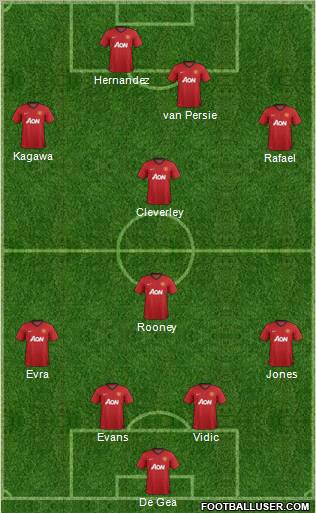 Manchester United Formation 2012