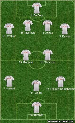 Fulham Formation 2012