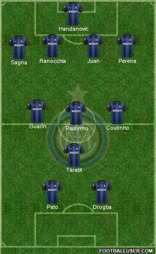 F.C. Internazionale Formation 2012