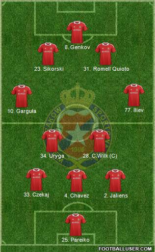 Wisla Krakow Formation 2012