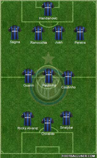 F.C. Internazionale Formation 2012