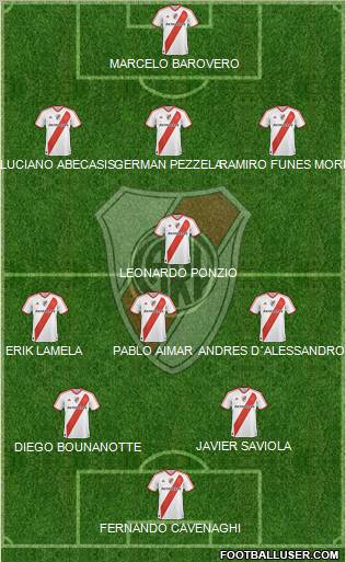 River Plate Formation 2012