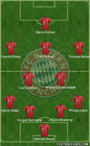 FC Bayern München Formation 2012