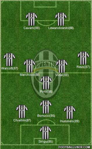 Juventus Formation 2012