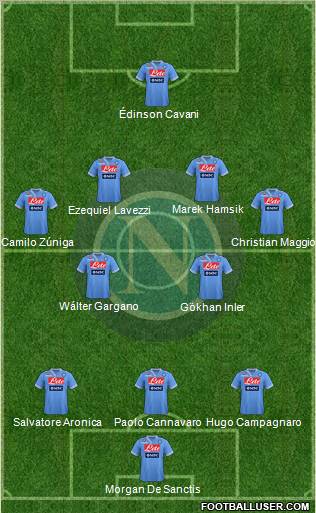 Napoli Formation 2012