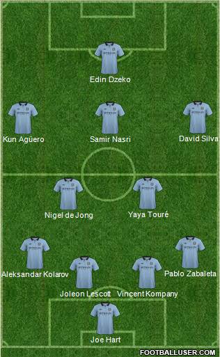 Manchester City Formation 2012