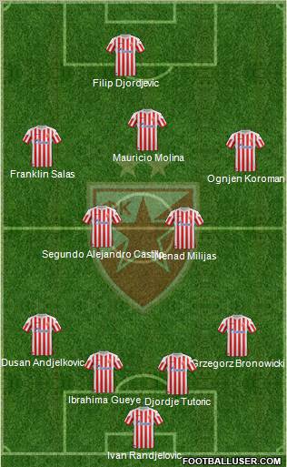 FC Red Star Belgrade Formation 2012