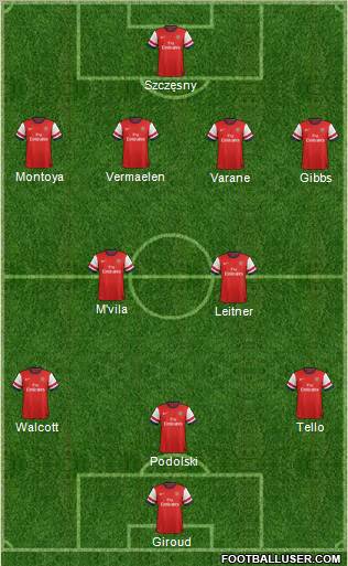 Arsenal Formation 2012