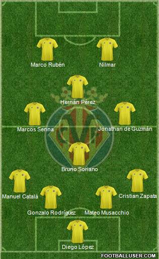Villarreal C.F., S.A.D. Formation 2012