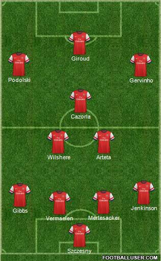 Arsenal Formation 2012