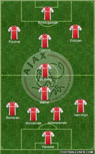 AFC Ajax Formation 2012