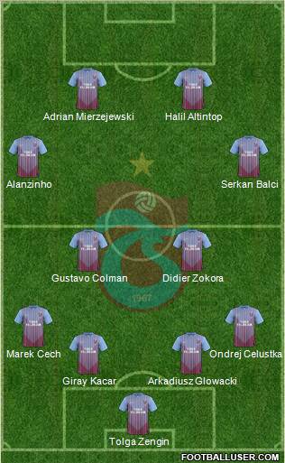 Trabzonspor Formation 2012