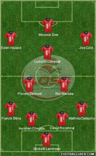 LOSC Lille Métropole Formation 2012