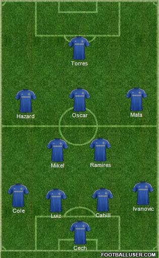 Chelsea Formation 2012