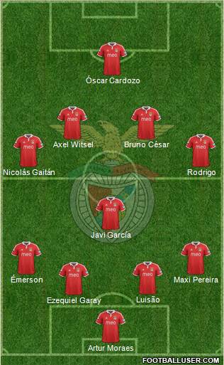 Sport Lisboa e Benfica - SAD Formation 2012