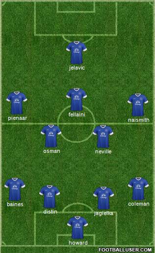 Everton Formation 2012