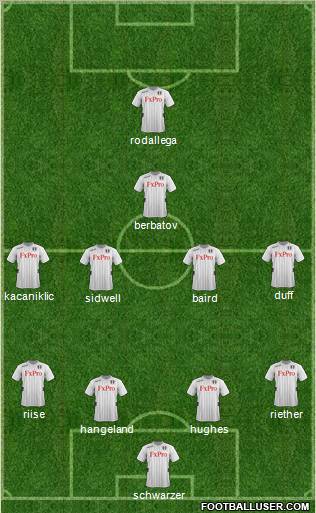 Fulham Formation 2012