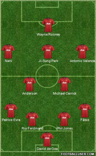 Manchester United Formation 2012