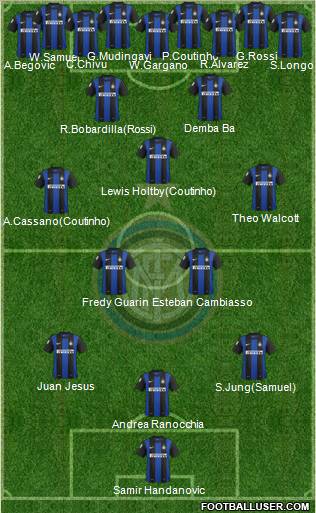 F.C. Internazionale Formation 2012