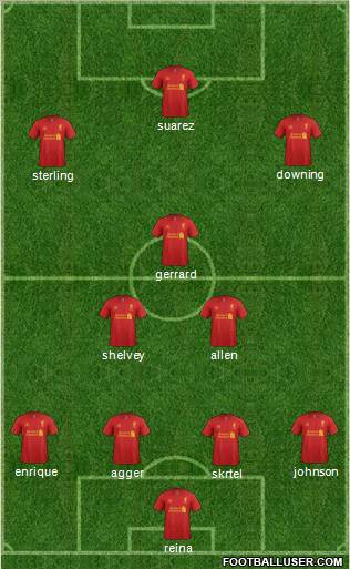 Liverpool Formation 2012