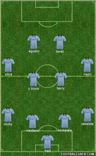 Manchester City Formation 2012