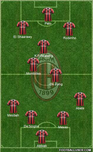 A.C. Milan Formation 2012