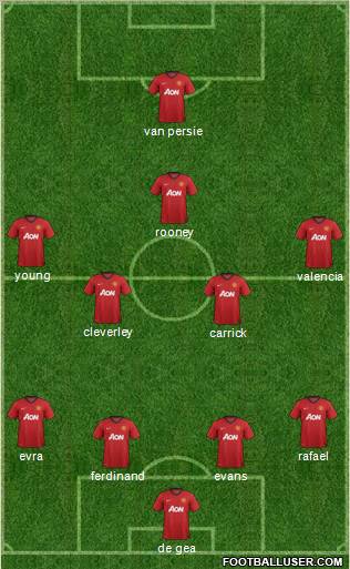 Manchester United Formation 2012