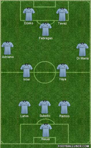 Manchester City Formation 2012