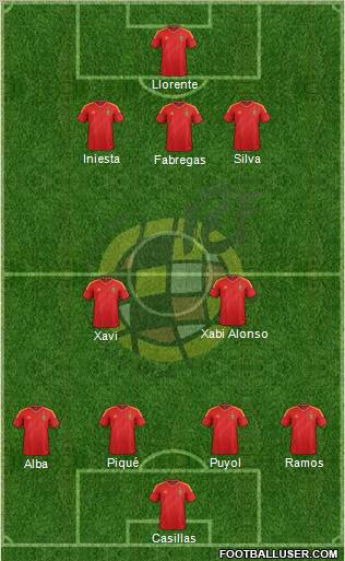 Spain Formation 2012