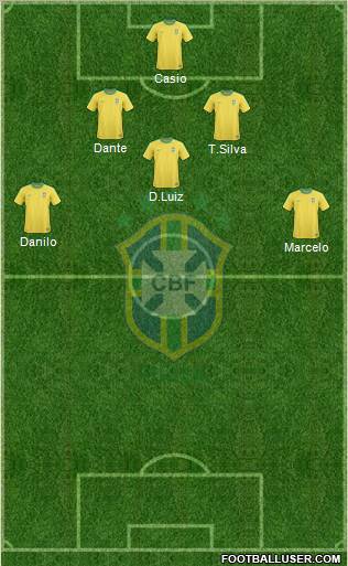Brazil Formation 2012