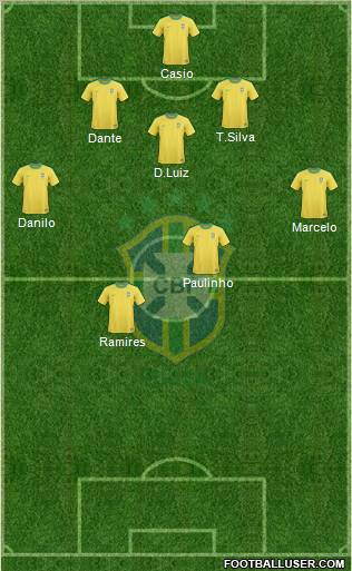 Brazil Formation 2012