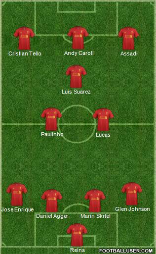 Liverpool Formation 2012