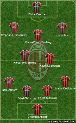 A.C. Milan Formation 2012