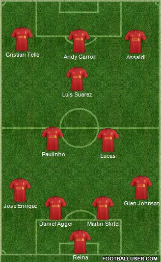 Liverpool Formation 2012