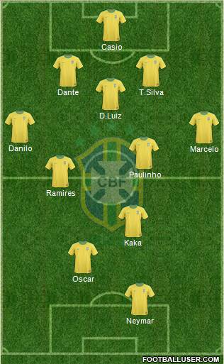 Brazil Formation 2012