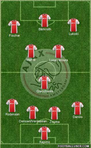 AFC Ajax Formation 2012