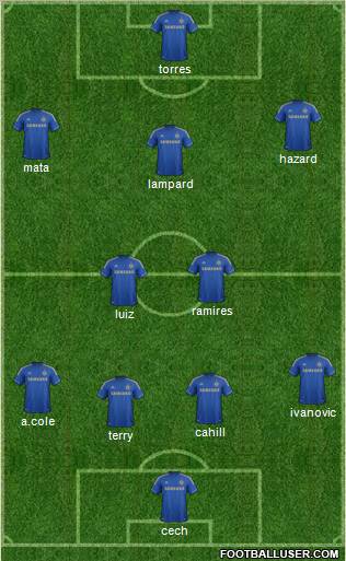 Chelsea Formation 2012