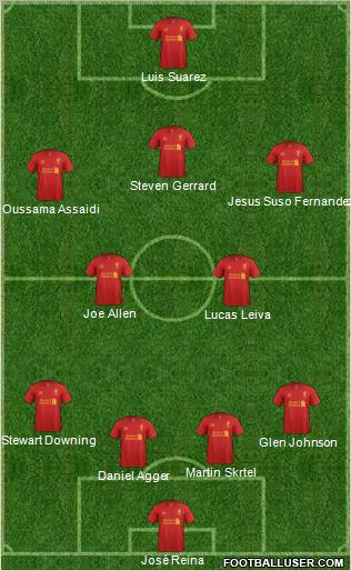Liverpool Formation 2012