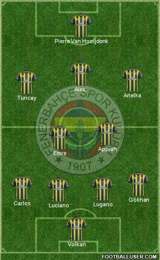 Fenerbahçe SK Formation 2012