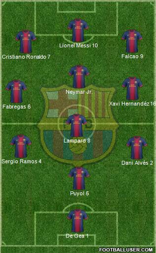 F.C. Barcelona Formation 2012