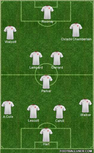 England Formation 2012