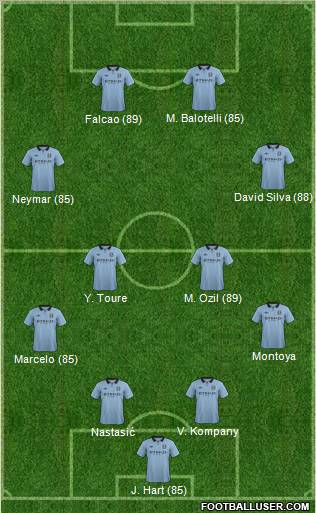 Manchester City Formation 2012