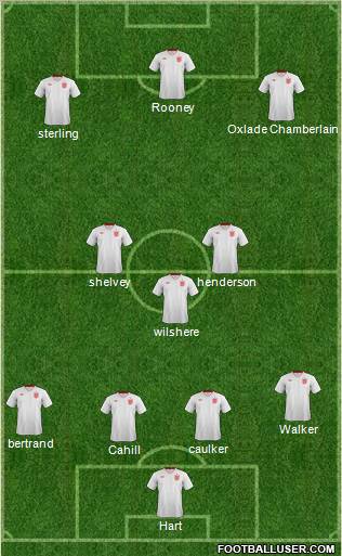England Formation 2012