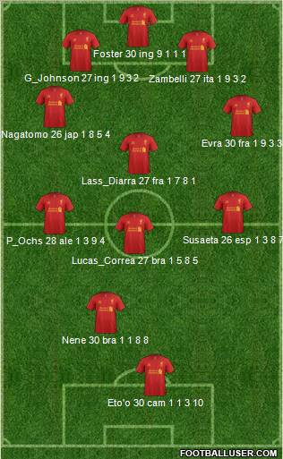 Liverpool Formation 2012