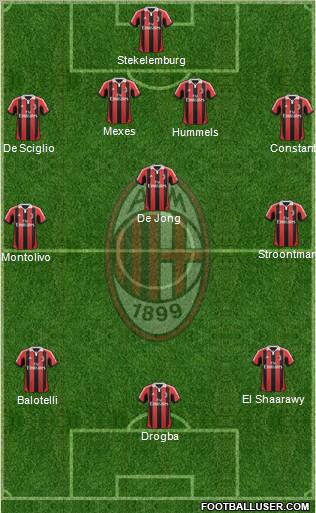 A.C. Milan Formation 2012