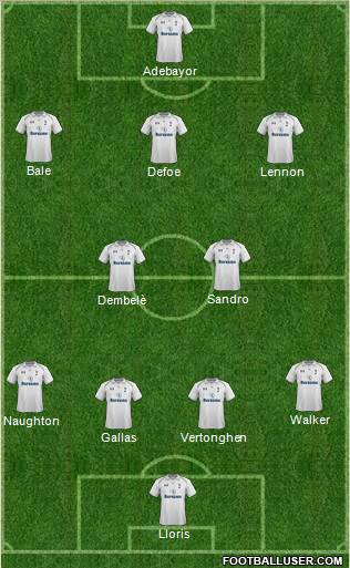 Tottenham Hotspur Formation 2012