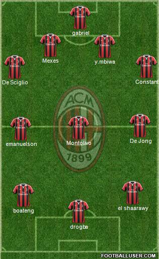 A.C. Milan Formation 2012