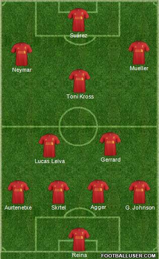 Liverpool Formation 2012