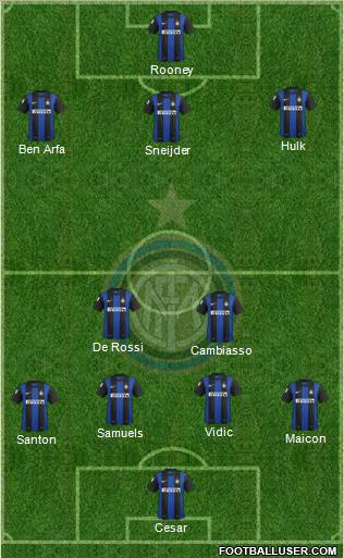 F.C. Internazionale Formation 2012