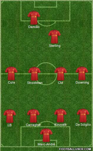 Liverpool Formation 2012